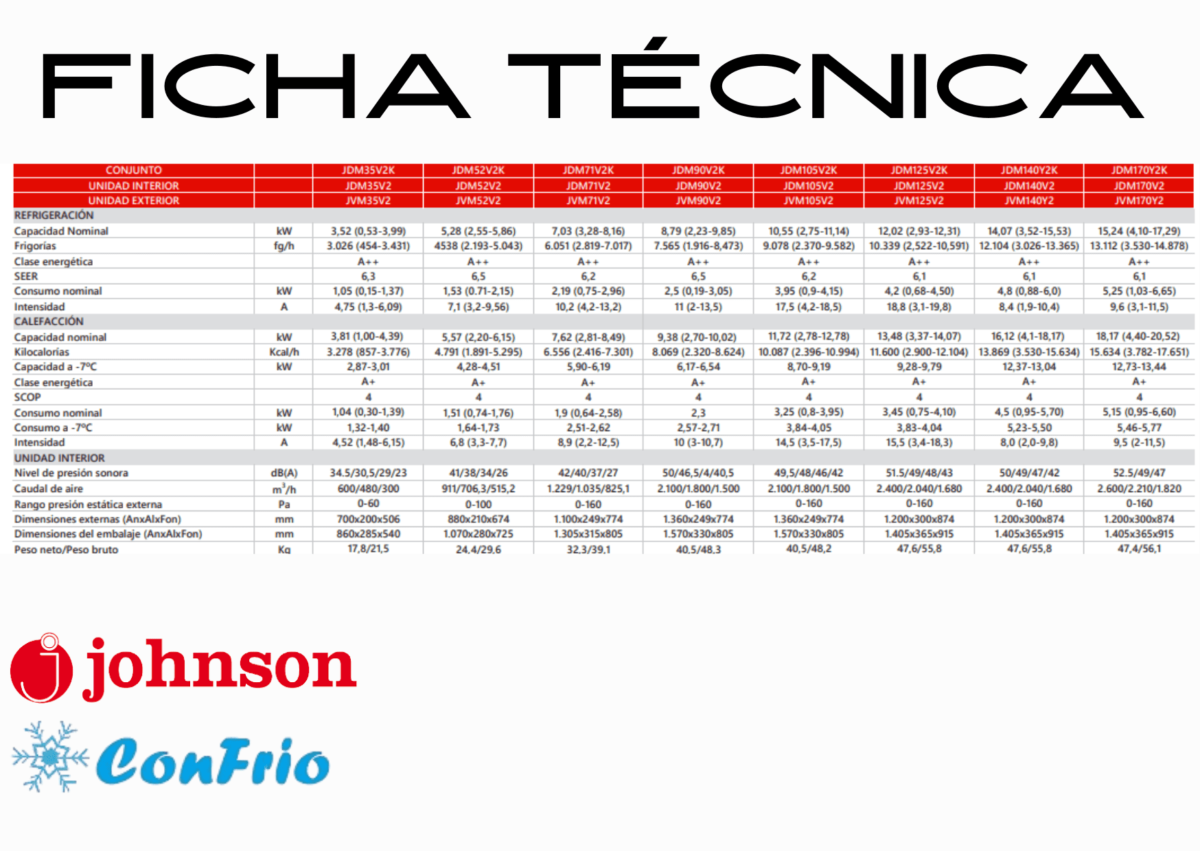 Aire acondicionado Johnson de 4538 FR. Tipo conductos 2