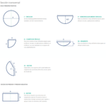 Sección transversal conductos de aire textil