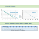 Curvas de trabajo del recuperador de calor ARR CC 05 con gráficos de presión disponible frente a caudal, rendimiento energético y niveles sonoros en dBA.