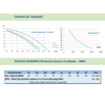 Curvas de trabajo del recuperador de calor ARR CC 05 con gráficos de presión disponible frente a caudal, rendimiento energético y niveles sonoros en dBA ARR-CC-15 H.