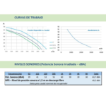 Curvas de trabajo del recuperador de calor ARR CC 30 con gráficos de presión disponible frente a caudal, rendimiento energético y niveles sonoros en dBA.
