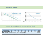 Curvas de trabajo del recuperador de calor ARR CC 40 con gráficos de presión disponible frente a caudal, rendimiento energético y niveles sonoros en dBA.